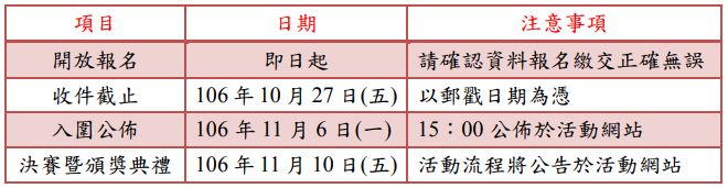 項目 日期 注意事項 開放報名 即日起 請確認資料報名繳交正確無誤 收件截止 106 年 10 月 27 日(五) 以郵戳日期為憑 入圍公佈 106 年 11 月 6 日(一) 15：00 公佈於活動網站 決賽暨頒獎典禮 106 年 11 月 10 日(五) 活動流程將公告於活動網站