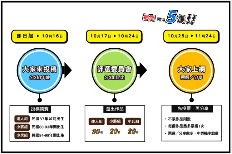 活動速覽